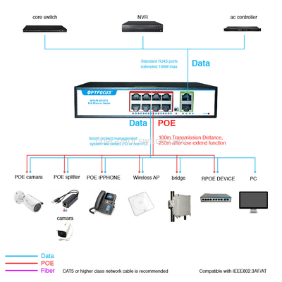 Factory OEM 8 Port Ethernet POE Switch 8*10/100mbps POE Port+2*10/100/1000mbps UP-Link Port for CCTV